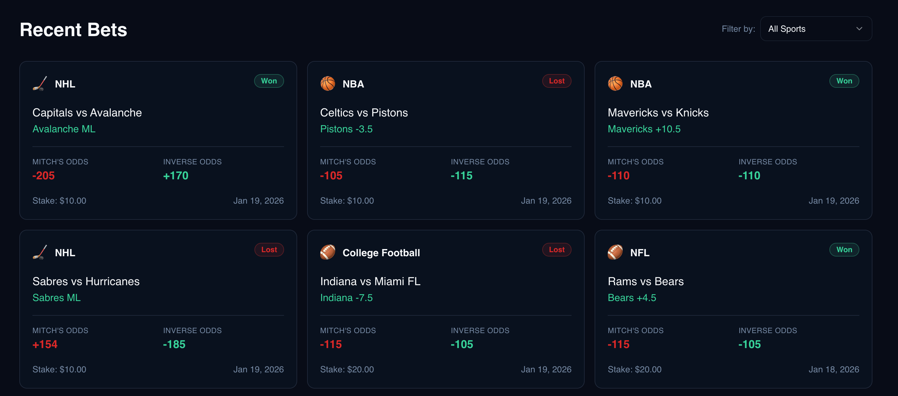 Bets by Mitch Recent Bets