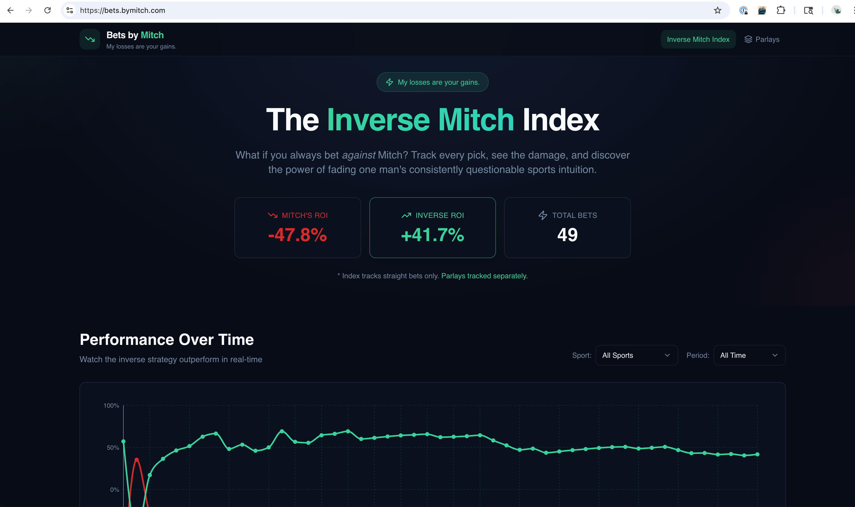 Bets by Mitch Homepage